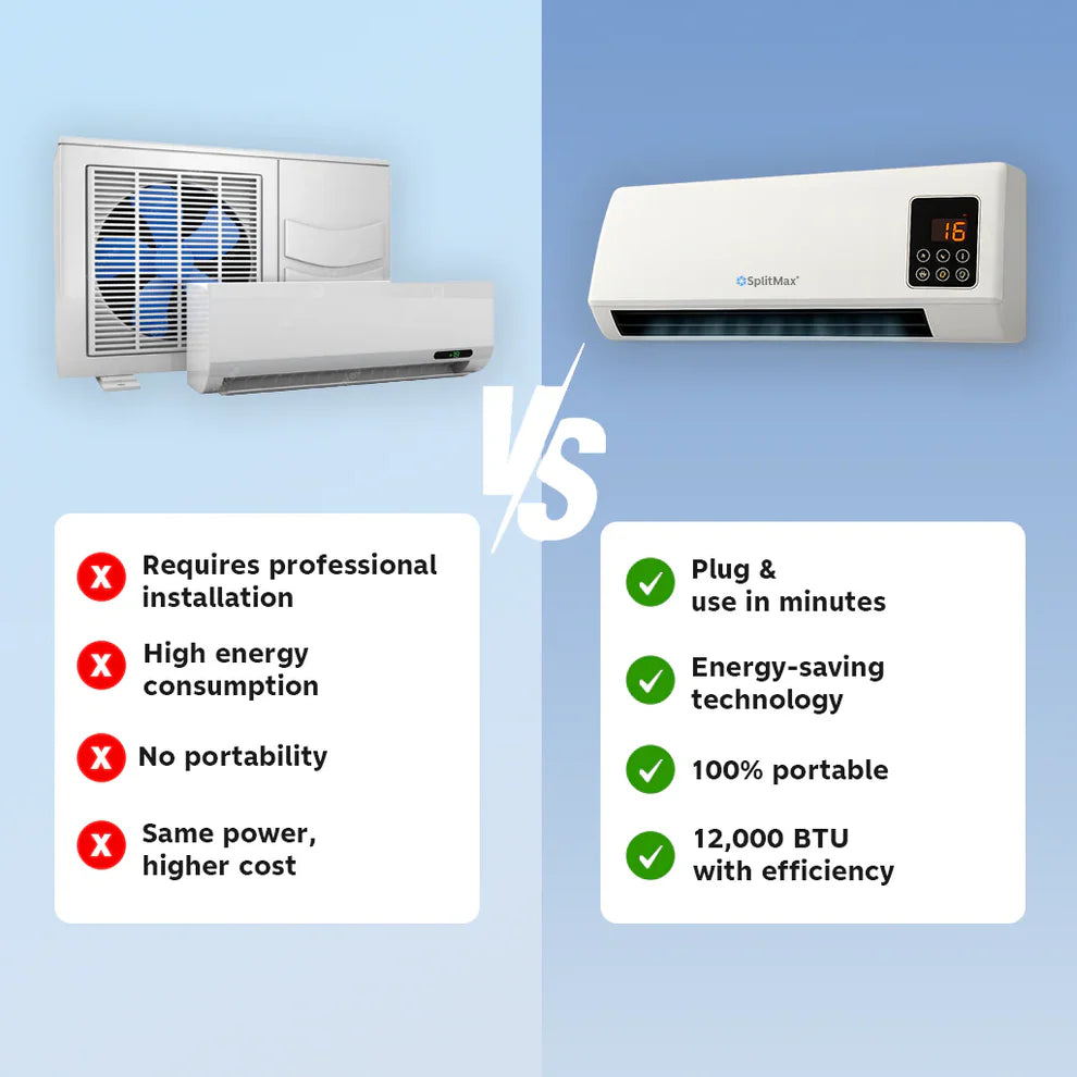 Split Max Air Conditioner